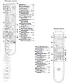 DENON RC-1098 пульт для AV-ресиверов DENON AVR-1709 и других