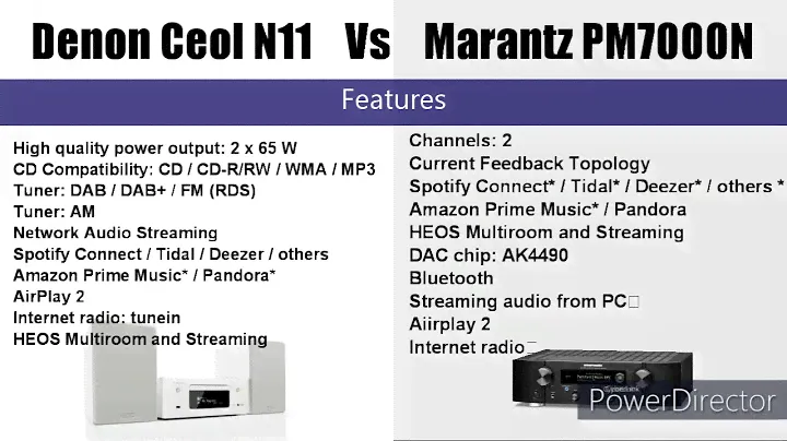 Marantz PM7000N  vs Denon Ceol N11 DAB | Comparison | Specifications | Best Audio Streamers of 2021
